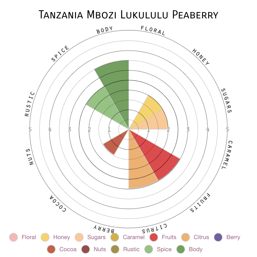 Lukululu Reserve