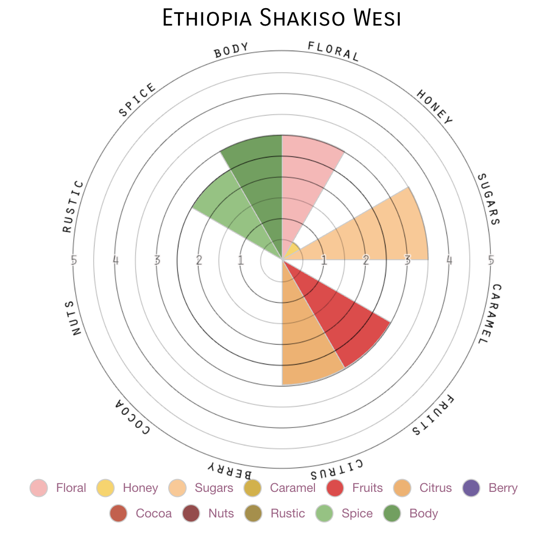 wesi buna tasting notes