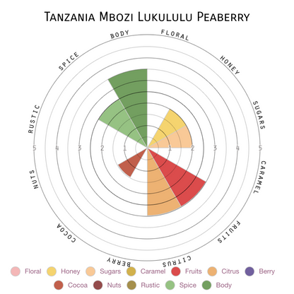 Lukululu Reserve
