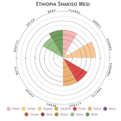 wesi buna tasting notes